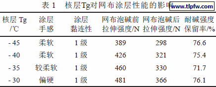 核层Tg对网布涂层性能的影响