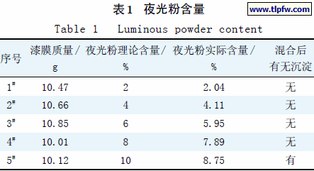 夜光粉含量