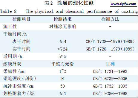 涂层的理化性能