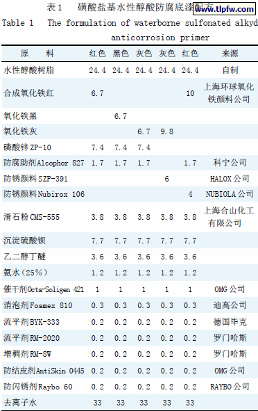 磺酸盐基水性醇酸防腐底漆配方