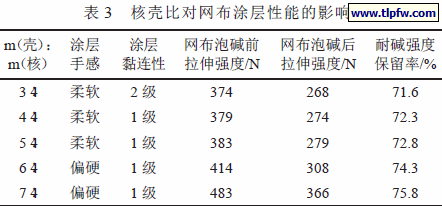核壳比对网布涂层性能的影响
