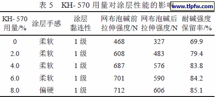 KH- 570 用量对涂层性能的影响