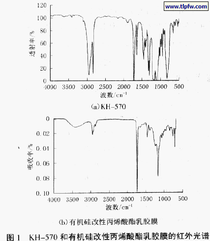 KH- 570 和有机硅改性丙烯酸酯乳胶膜的红外光谱