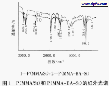 P（MMA/St）和P（MMA-BA-St）的红外光谱