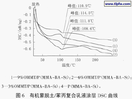 有机蒙脱土/苯丙复合乳液涂层DSC 曲线