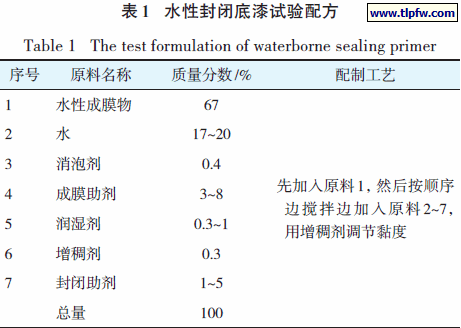 水性封闭底漆试验配方