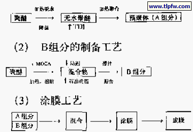 预聚体的生产工艺简图
