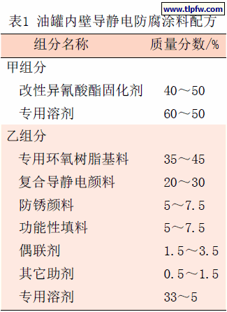 油罐内壁导静电防腐涂料配方