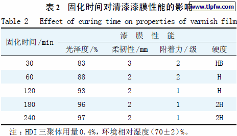 固化时间对清漆漆膜性能的影响