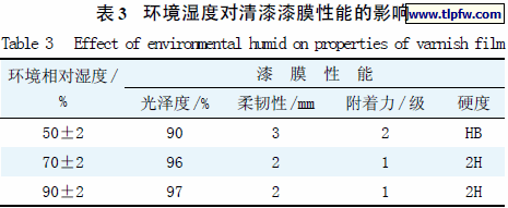环境湿度对清漆漆膜性能的影响
