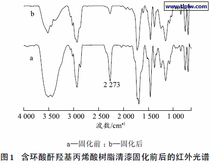含环酸酐羟基丙烯酸树脂清漆固化前后的红外光谱