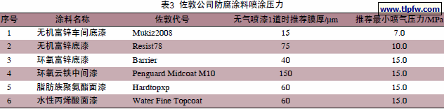 佐敦公司防腐涂料喷涂压力