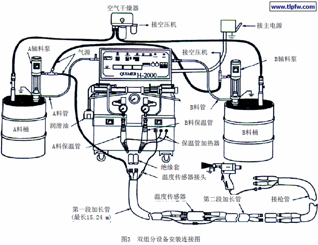 双组分设备安装连接图