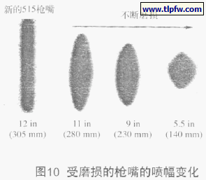 受磨损的枪嘴的喷幅变化