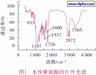 水性聚氨酯的红外光谱