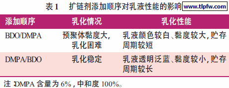 扩链剂添加顺序对乳液性能的影响