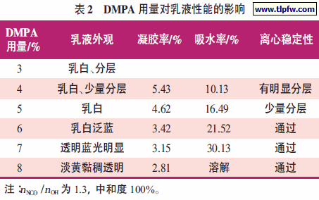 DMPA 用量对乳液性能的影响