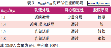 n NCO /n OH 对产品性能的影响