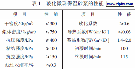 玻化微珠保温砂浆的性能