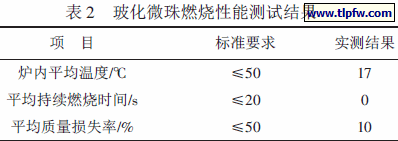 玻化微珠燃烧性能测试结果