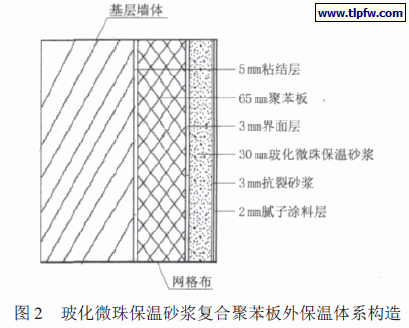 玻化微珠保温砂浆复合聚苯板外保温体系构造