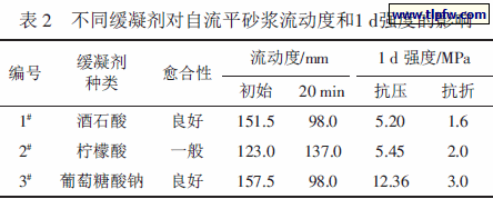 不同缓凝剂对自流平砂浆流动度和1 d强度的影响