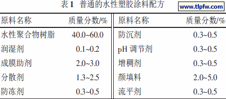 普通的水性塑胶涂料配方