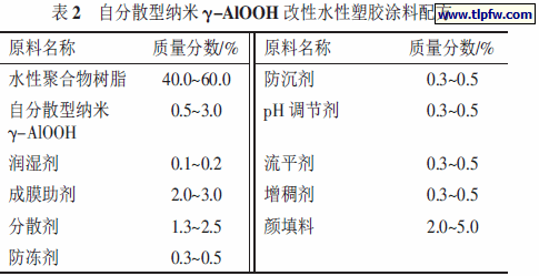 自分散型纳米γ-AlOOH 改性水性塑胶涂料配方