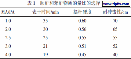 顺酐和苯酐物质的量比的选择