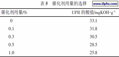 催化剂用量的选择
