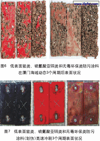 低表面能类、硫氰酸亚铜类和无毒环保类防污涂料