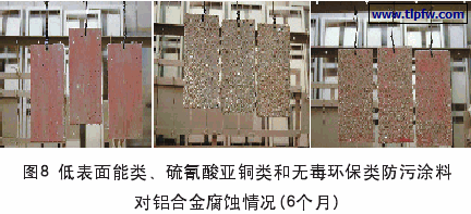 低表面能类、硫氰酸亚铜类和无毒环保类防污涂料