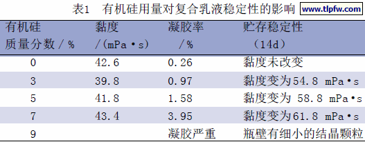 有机硅用量对复合乳液稳定性的影响