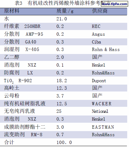 有机硅改性丙烯酸外墙涂料参考配方