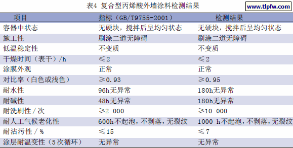 复合型丙烯酸外墙涂料检测结果