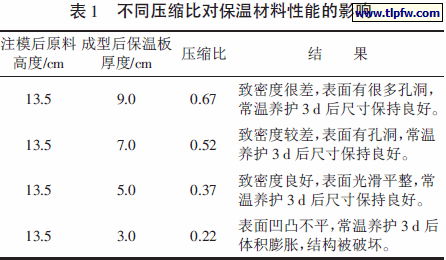 不同压缩比对保温材料性能的影响