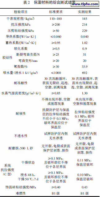 保温材料的综合测试结果