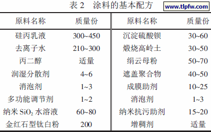 涂料的基本配方