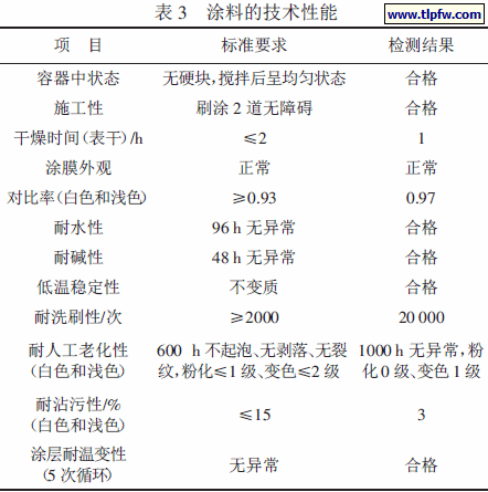 涂料的技术性能