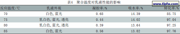 聚合温度对乳液性能的影响