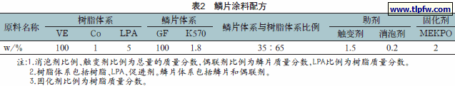 鳞片涂料配方