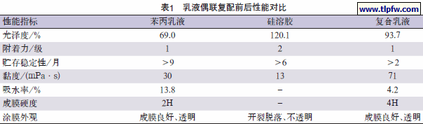 乳液偶联复配前后性能对比