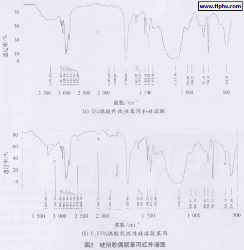硅溶胶偶联苯丙红外谱图