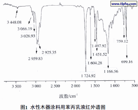 水性木器涂料用苯丙乳液红外谱图