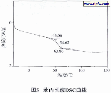图5 苯丙乳液DSC曲线