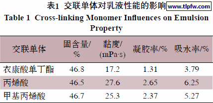 交联单体对乳液性能的影响