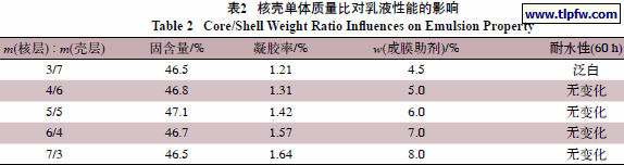 核壳单体质量比对乳液性能的影响