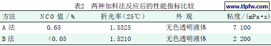 两种加料法反应后的性能指标比较