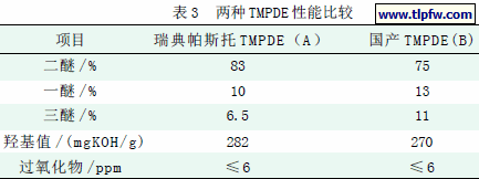 两种TMPDE 性能比较