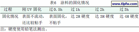 涂料的固化情况